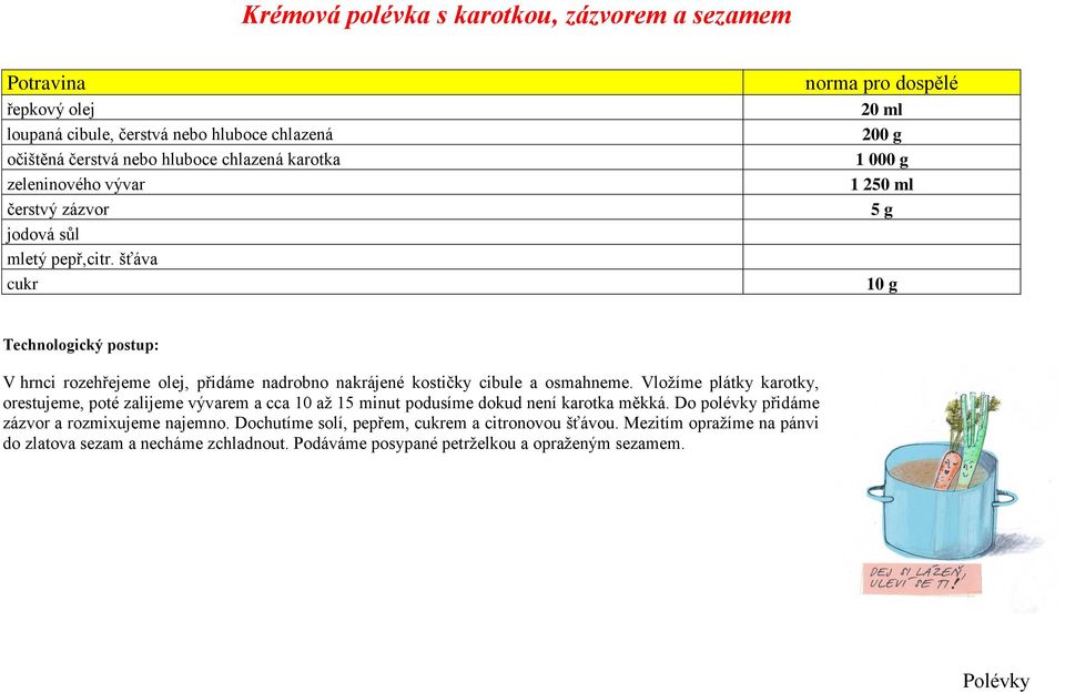 šťáva cukr 20 ml 200 g 1 000 g 1 250 ml 5 g 10 g V hrnci rozehřejeme olej, přidáme nadrobno nakrájené kostičky cibule a osmahneme.