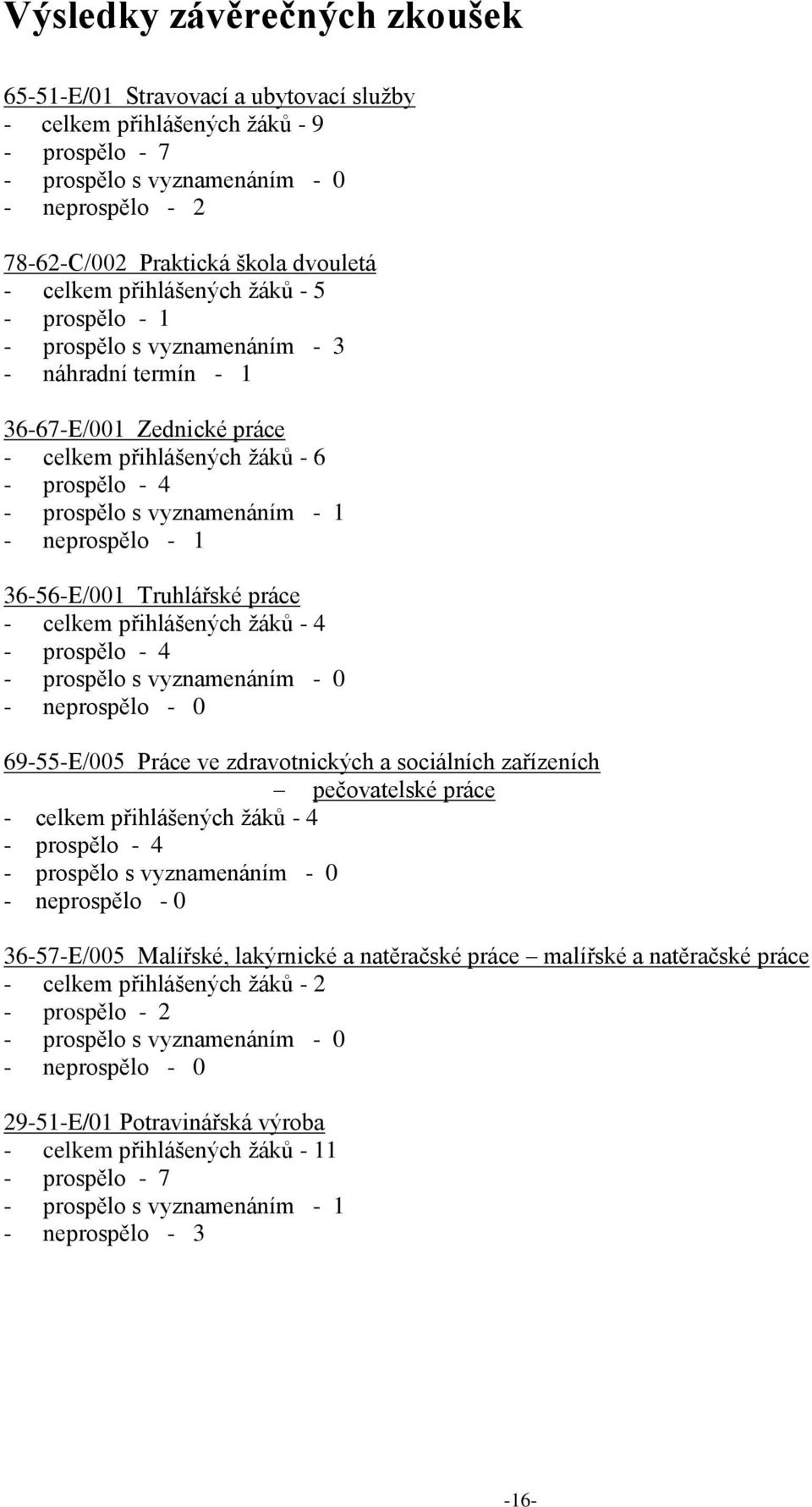 1 - neprospělo - 1 36-56-E/001 Truhlářské práce - celkem přihlášených žáků - 4 - prospělo - 4 - prospělo s vyznamenáním - 0 - neprospělo - 0 69-55-E/005 Práce ve zdravotnických a sociálních