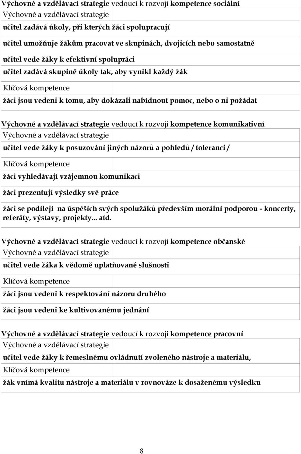 o ni požádat Výchovné a vzdělávací strategie vedoucí k rozvoji kompetence komunikativní Výchovné a vzdělávací strategie učitel vede žáky k posuzování jiných názorů a pohledů / toleranci / Klíčová