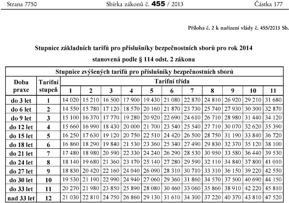 455 / 2013 Částka 177