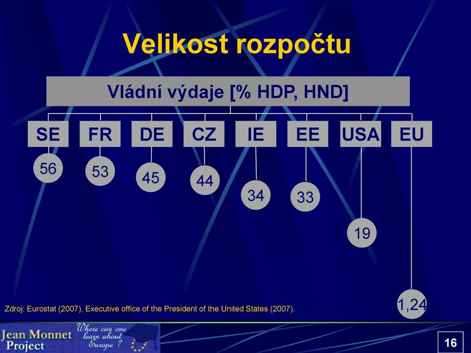 Zdroj: Eurostat (2007), Executive office of