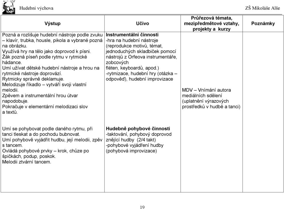 Zpěvem a instrumentální hrou útvar napodobuje. Pokračuje v elementární melodizaci slov a textů.