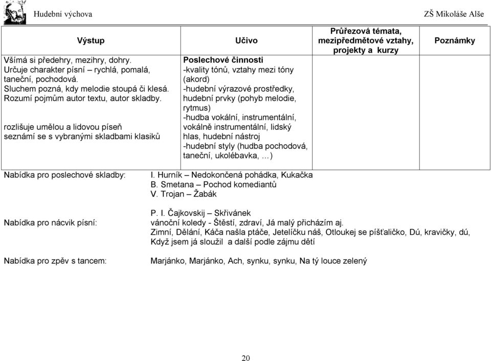 rytmus) -hudba vokální, instrumentální, vokálně instrumentální, lidský hlas, hudební nástroj -hudební styly (hudba pochodová, taneční, ukolébavka, ) Průřezová témata, mezipředmětové vztahy, projekty