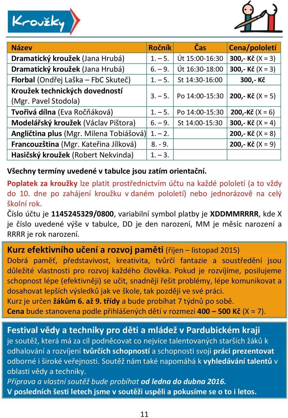 5. Po 14:00-15:30 200,-Kč (X = 6) Modelářský kroužek (Václav Pištora) 6. 9. St 14:00-15:30 300,- Kč (X = 4) Angličtina plus (Mgr. Milena Tobiášová) 1. 2. 200,- Kč (X = 8) Francouzština (Mgr.