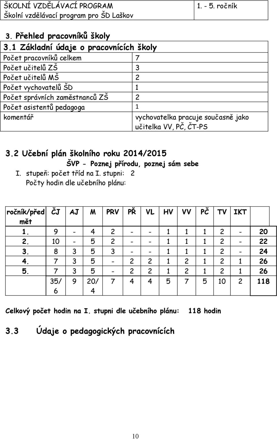 vychovatelka pracuje současně jako učitelka VV, PČ, ČT-PS 3.2 Učební plán školního roku 2014/2015 ŠVP - Poznej přírodu, poznej sám sebe I. stupeň: počet tříd na I.