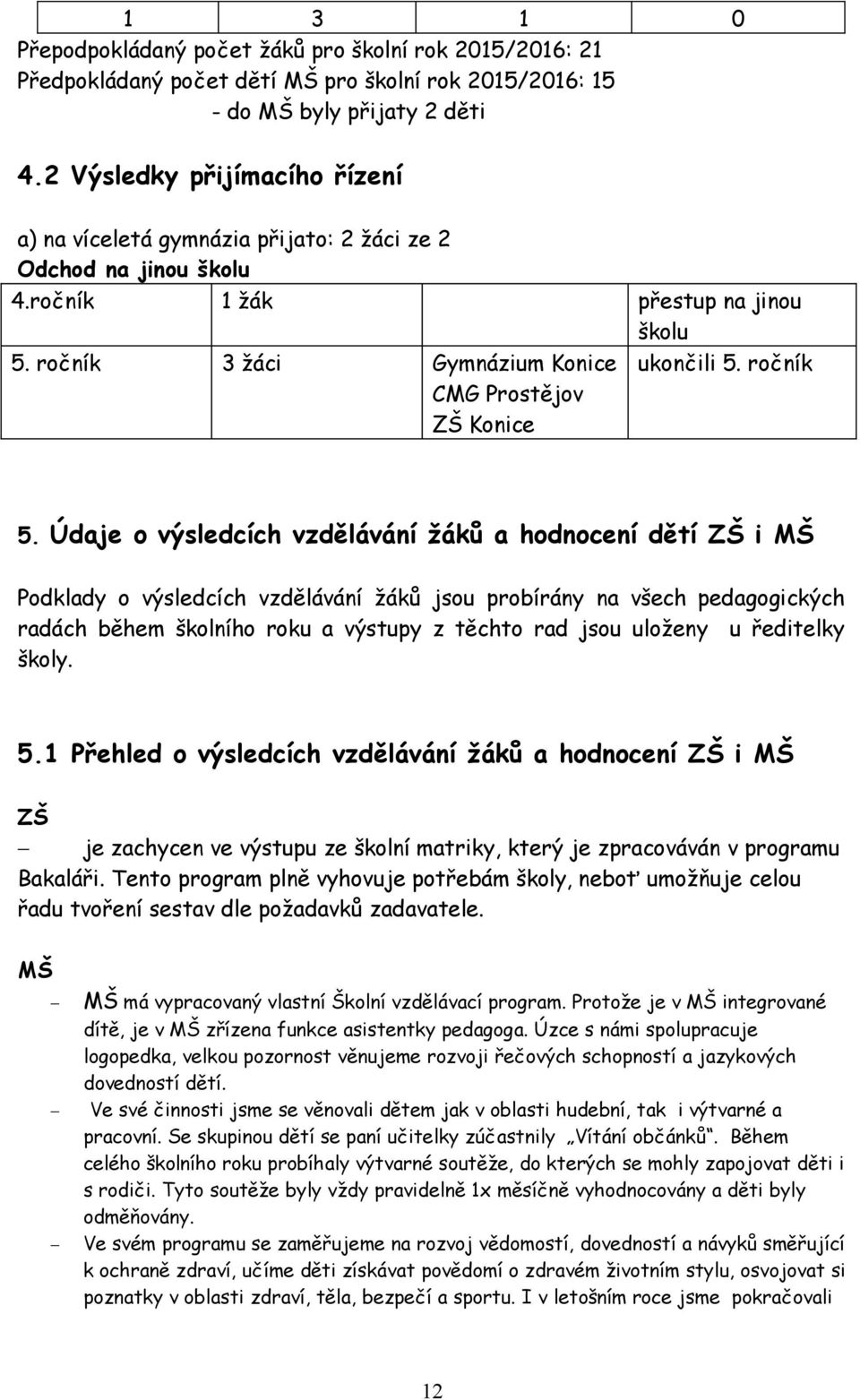 ročník 3 žáci Gymnázium Konice CMG Prostějov ZŠ Konice ukončili 5. ročník 5.