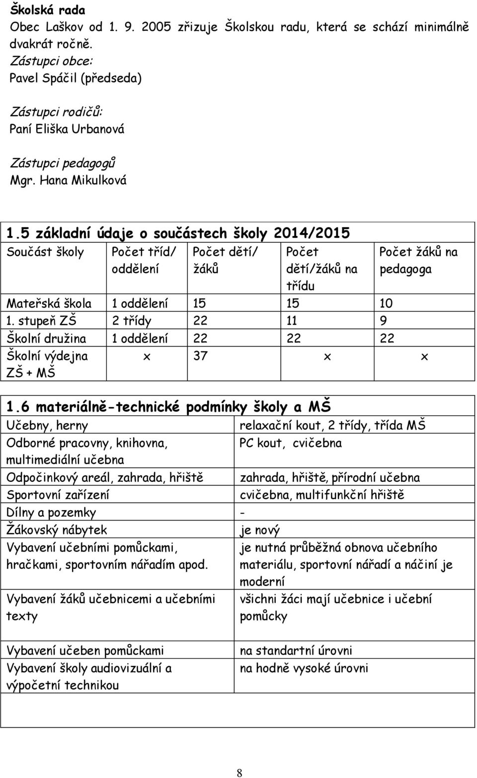 5 základní údaje o součástech školy 2014/2015 Součást školy Počet tříd/ oddělení Počet dětí/ žáků Počet dětí/žáků na třídu Mateřská škola 1 oddělení 15 15 10 1.