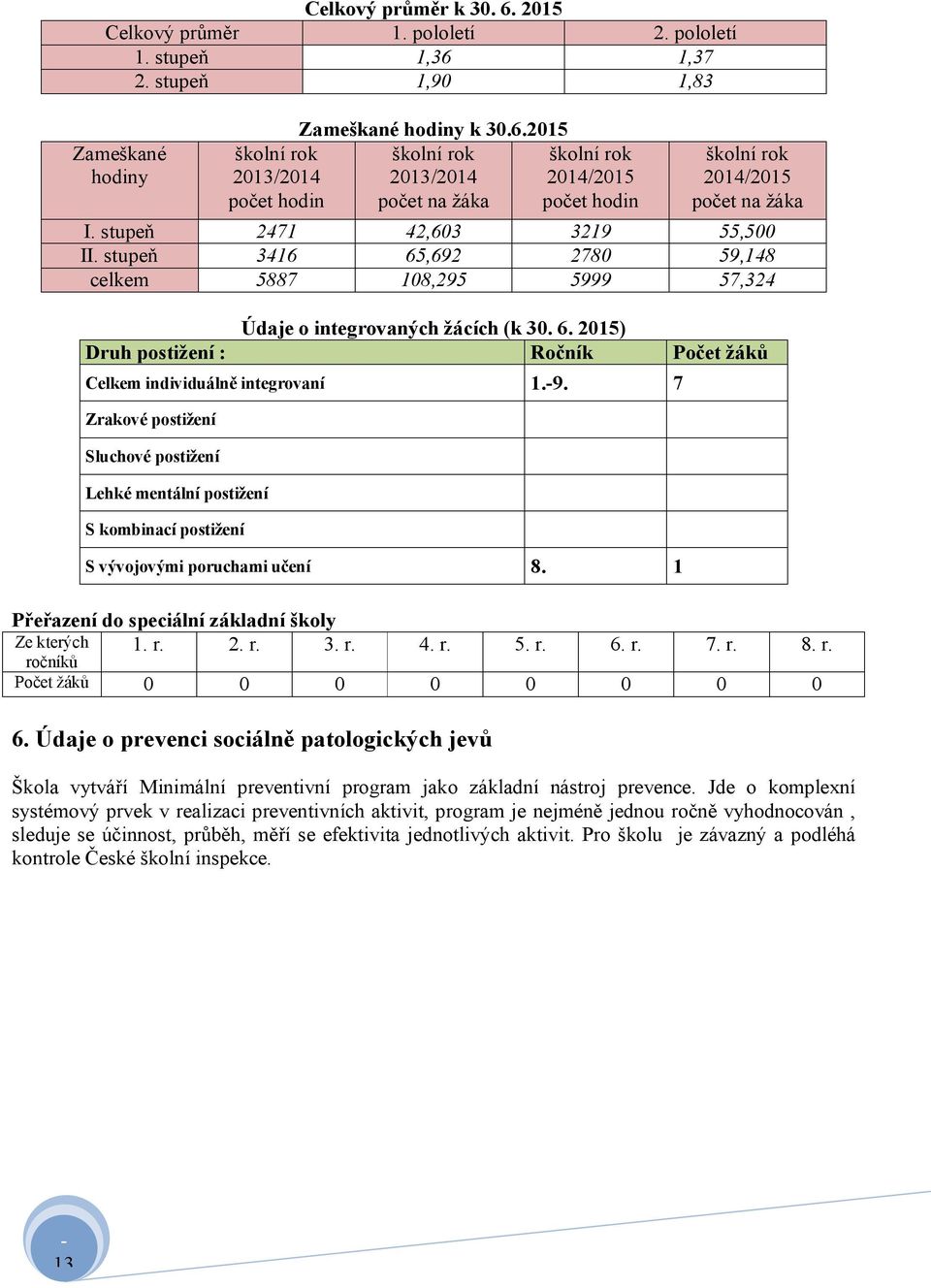 9. 7 Zrakové postižení Sluchové postižení Lehké mentální postižení S kombinací postižení S vývojovými poruchami učení 8. 1 Přeřazení do speciální základní školy Ze kterých ročníků 1. r. 2. r. 3. r. 4.