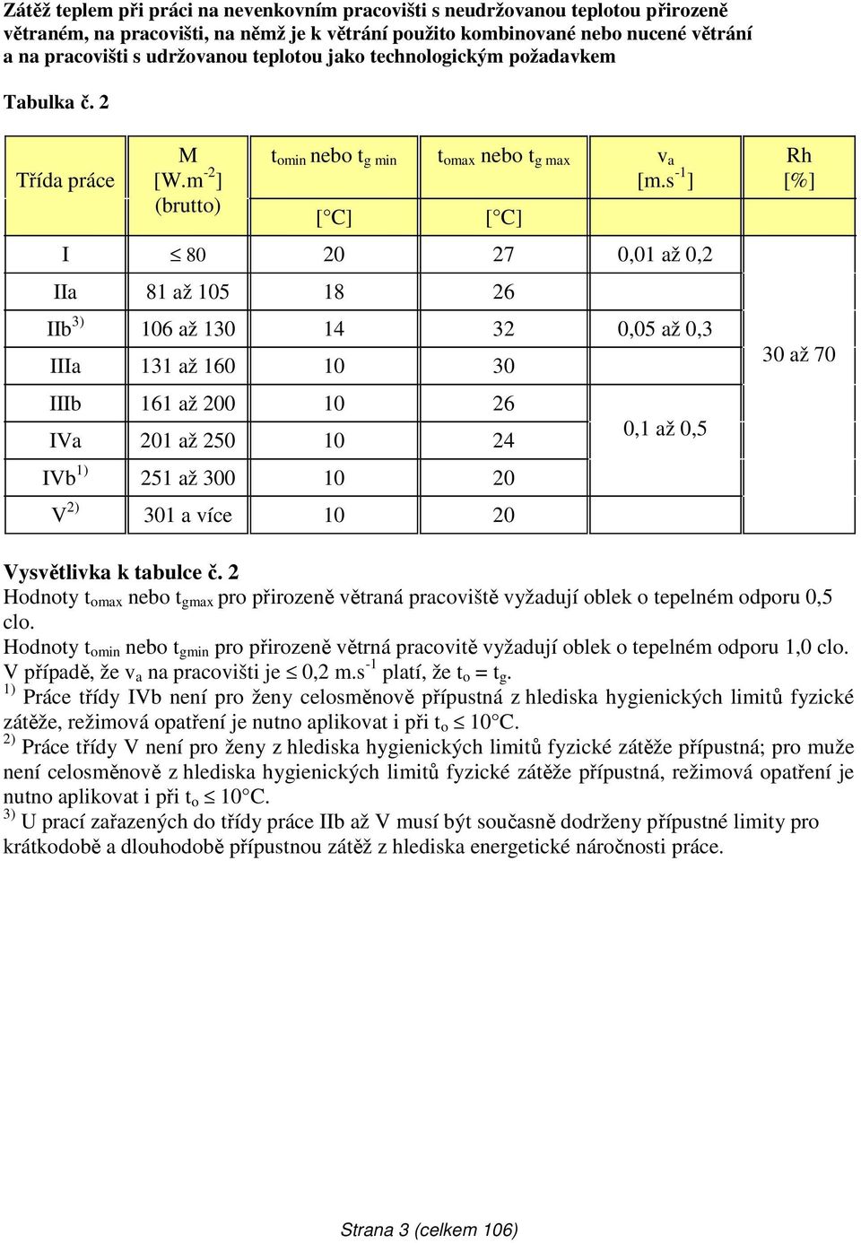 s -1 ] [ C] [ C] I 80 20 27 0,01 až 0,2 IIa 81 až 105 18 26 IIb 3) 106 až 130 14 32 0,05 až 0,3 IIIa 131 až 160 10 30 IIIb 161 až 200 10 26 IVa 201 až 250 10 24 IVb 1) 251 až 300 10 20 V 2) 301 a