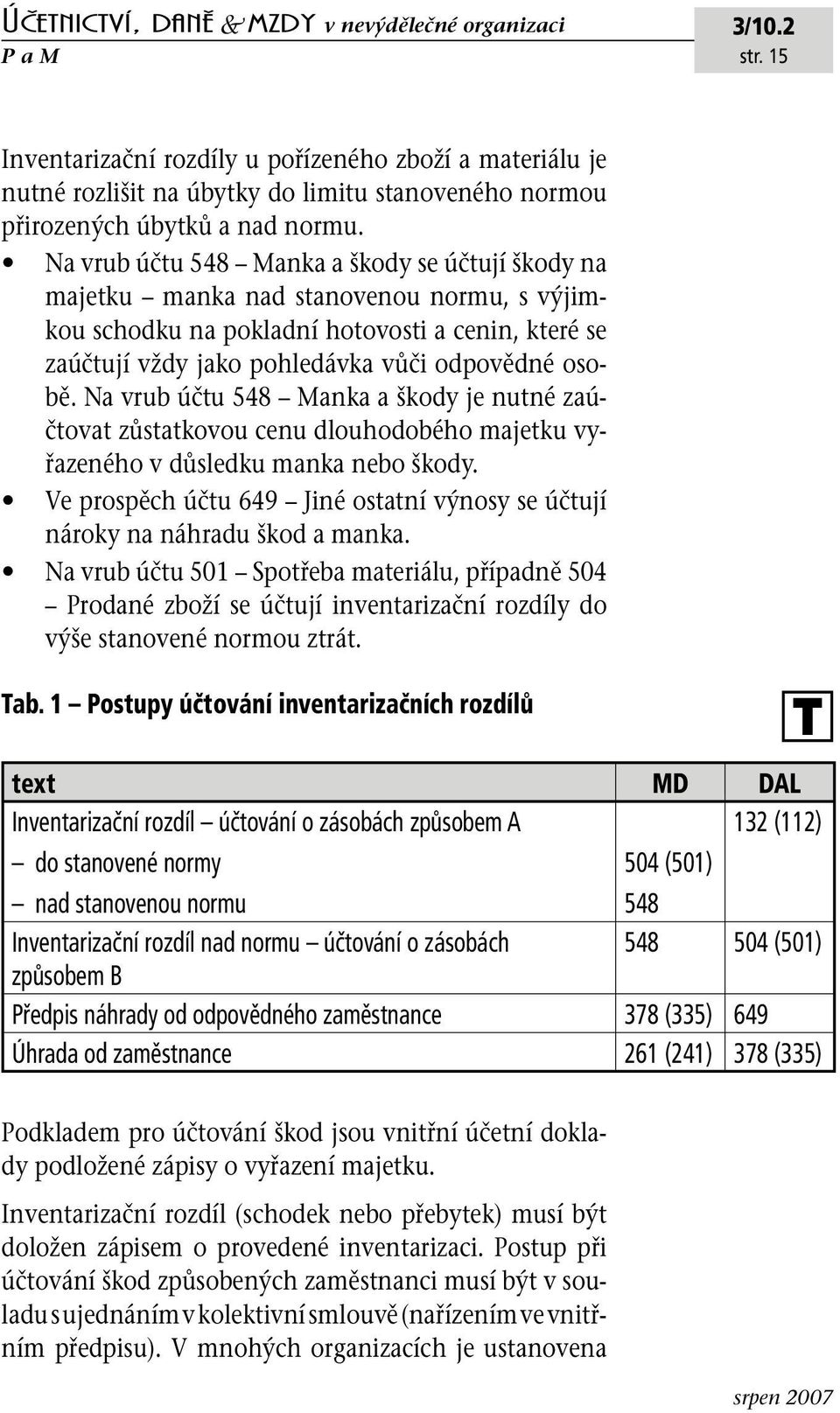 Na vrub účtu 548 Manka a škody je nutné zaúčtovat zůstatkovou cenu dlouhodobého majetku vyřazeného v důsledku manka nebo škody.