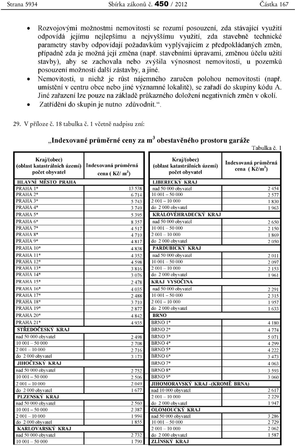 29. V příloze č.