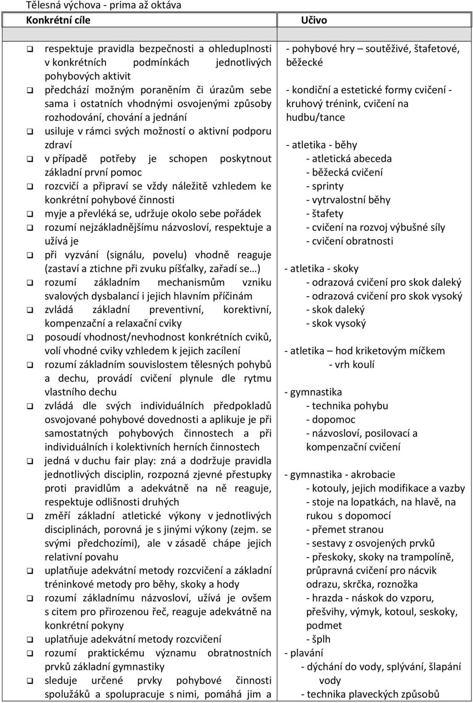 rozcvičí a připraví se vždy náležitě vzhledem ke konkrétní pohybové činnosti myje a převléká se, udržuje okolo sebe pořádek rozumí nejzákladnějšímu názvosloví, respektuje a užívá je při vyzvání