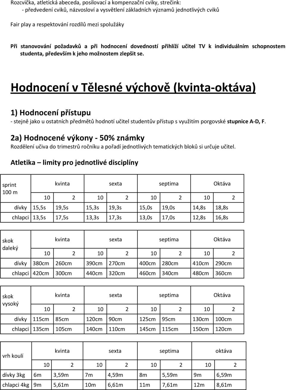 Hodnocení v Tělesné výchově (kvinta-oktáva) 1) Hodnocení přístupu - stejně jako u ostatních předmětů hodnotí učitel studentův přístup s využitím porgovské stupnice A-D, F.