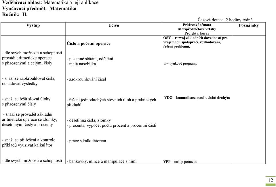 malá násobilka Časová dotace: 2 hodiny týdně Poznámky Projekty, kurzy OSV - rozvoj základních dovedností pro vzájemnou spolupráci, rozhodování, řešení problémů.