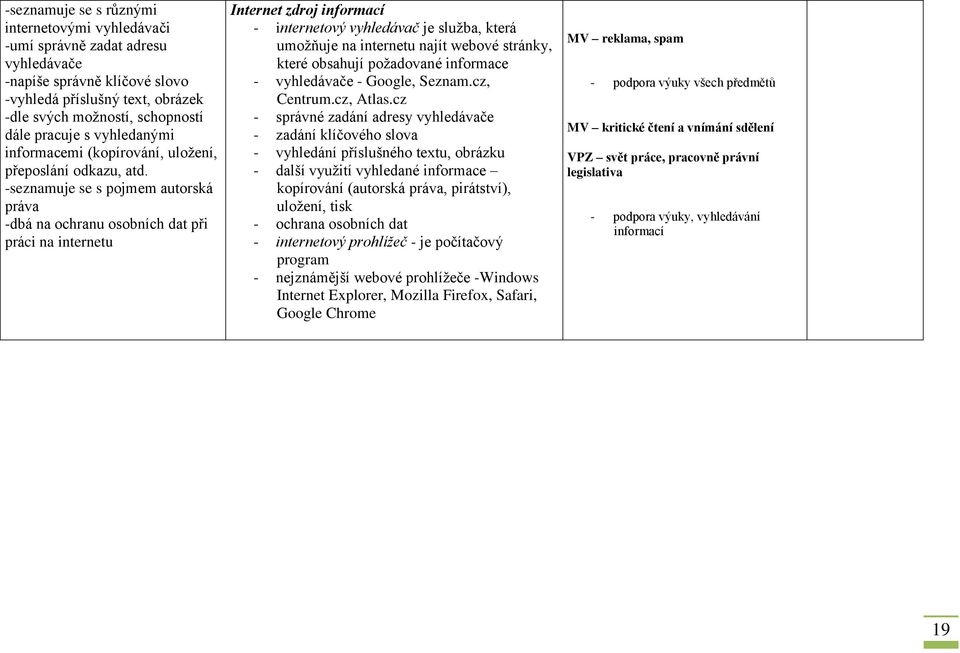 -seznamuje se s pojmem autorská práva -dbá na ochranu osobních dat při práci na internetu Internet zdroj informací - internetový vyhledávač je služba, která umožňuje na internetu najít webové