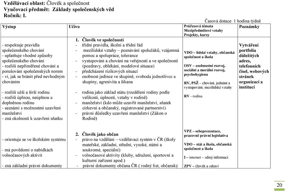 porušování společenských norem - ví, jak se bránit před nevhodným chováním - rozliší užší a širší rodinu - rozliší úplnou, neúplnou a doplněnou rodinu - seznámí s možnostmi uzavření manželství - zná