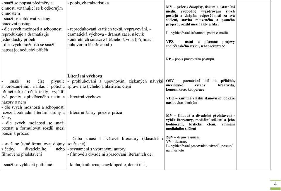 života (přijímací pohovor, u lékaře apod.