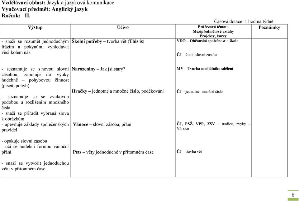 společnost a škola ČJ čtení, slovní zásoba Časová dotace: 1 hodina týdně Poznámky - seznamuje se s novou slovní zásobou, zapojuje do výuky hudebně pohybovou činnost (píseň, pohyb) - seznamuje se se