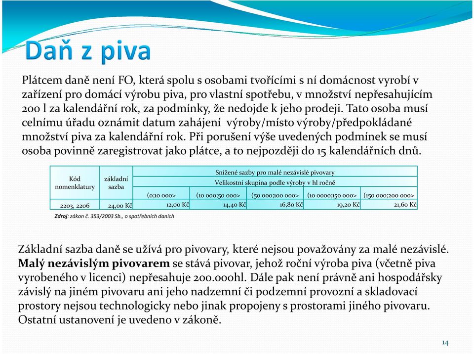 Při porušení výše uvedených podmínek se musí osoba povinně zaregistrovat jako plátce, a to nejpozději do 15 kalendářních dnů.