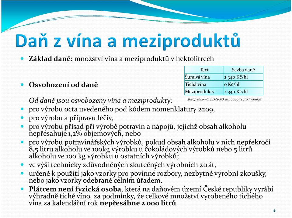 jejichž obsah alkoholu nepřesahuje 1,2% objemových, nebo pro výrobu potravinářských výrobků, pokud obsah alkoholu v nich nepřekročí 8,5 litru alkoholu ve 100kg výrobku u čokoládových výrobků nebo 5