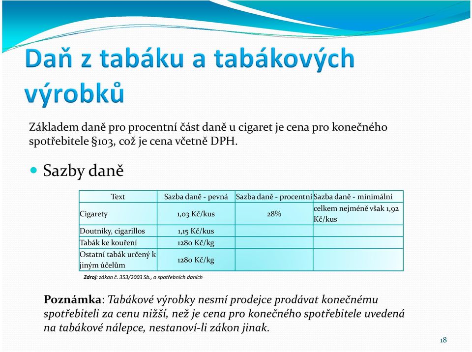 Ostatní tabák určený k jiným účelům 1,15 Kč/kus 1280 Kč/kg 1280 Kč/kg Zdroj: zákon č. 353/2003 Sb.