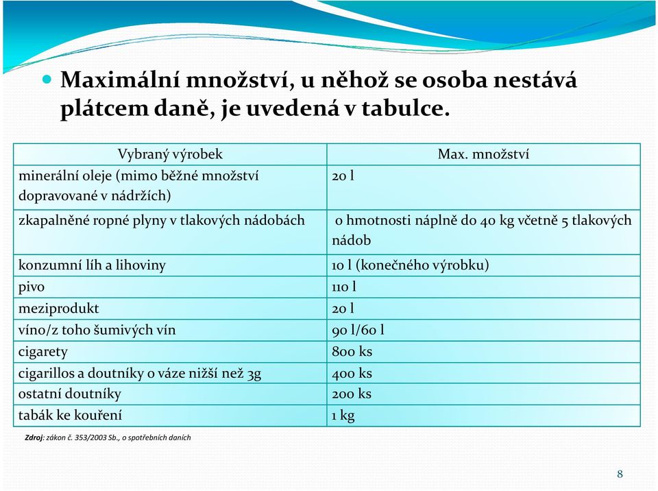 množství zkapalněné ropné plyny v tlakových nádobách konzumní líh a lihoviny pivo meziprodukt víno/z toho šumivých vín cigarety