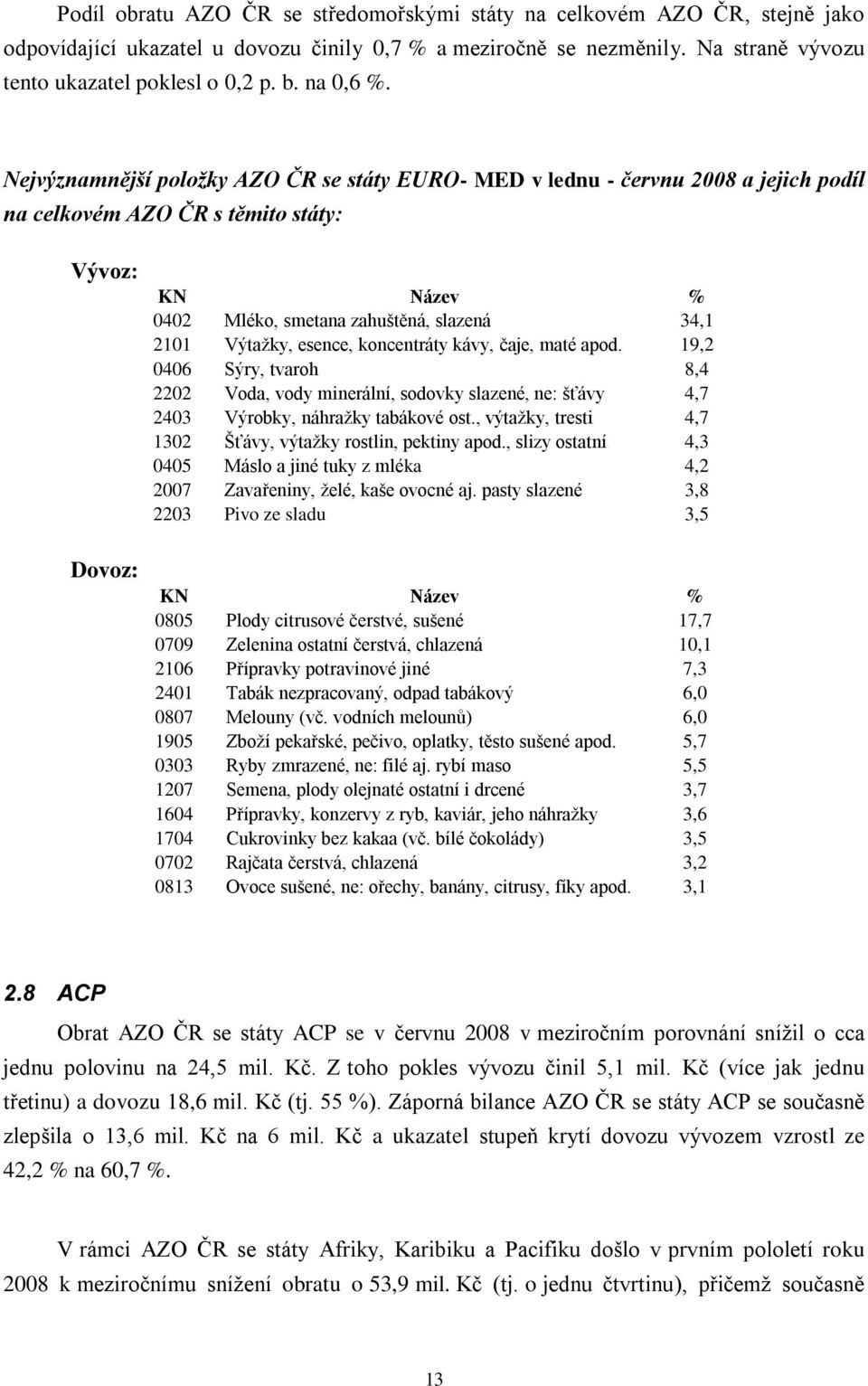 Nejvýznamnější položky AZO ČR se státy EURO- MED v lednu - červnu 2008 a jejich podíl na celkovém AZO ČR s těmito státy: Vývoz: Dovoz: 0402 Mléko, smetana zahuštěná, slazená 34,1 2101 Výtažky,