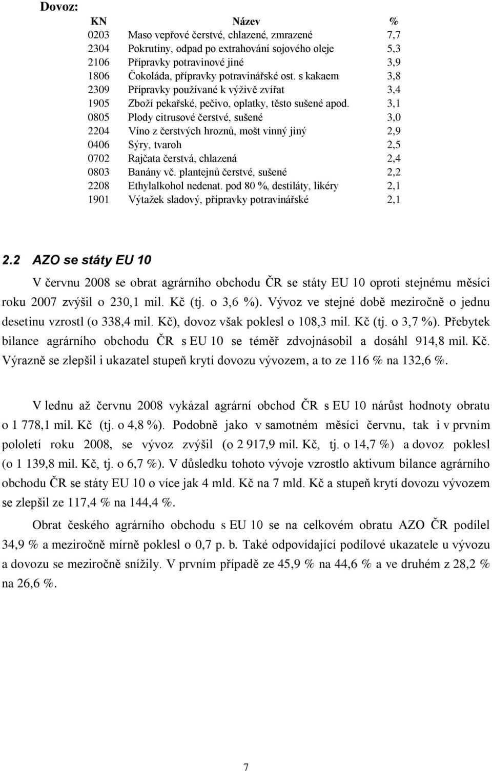 3,1 0805 Plody citrusové čerstvé, sušené 3,0 2204 Víno z čerstvých hroznů, mošt vinný jiný 2,9 0406 Sýry, tvaroh 2,5 0702 Rajčata čerstvá, chlazená 2,4 0803 Banány vč.