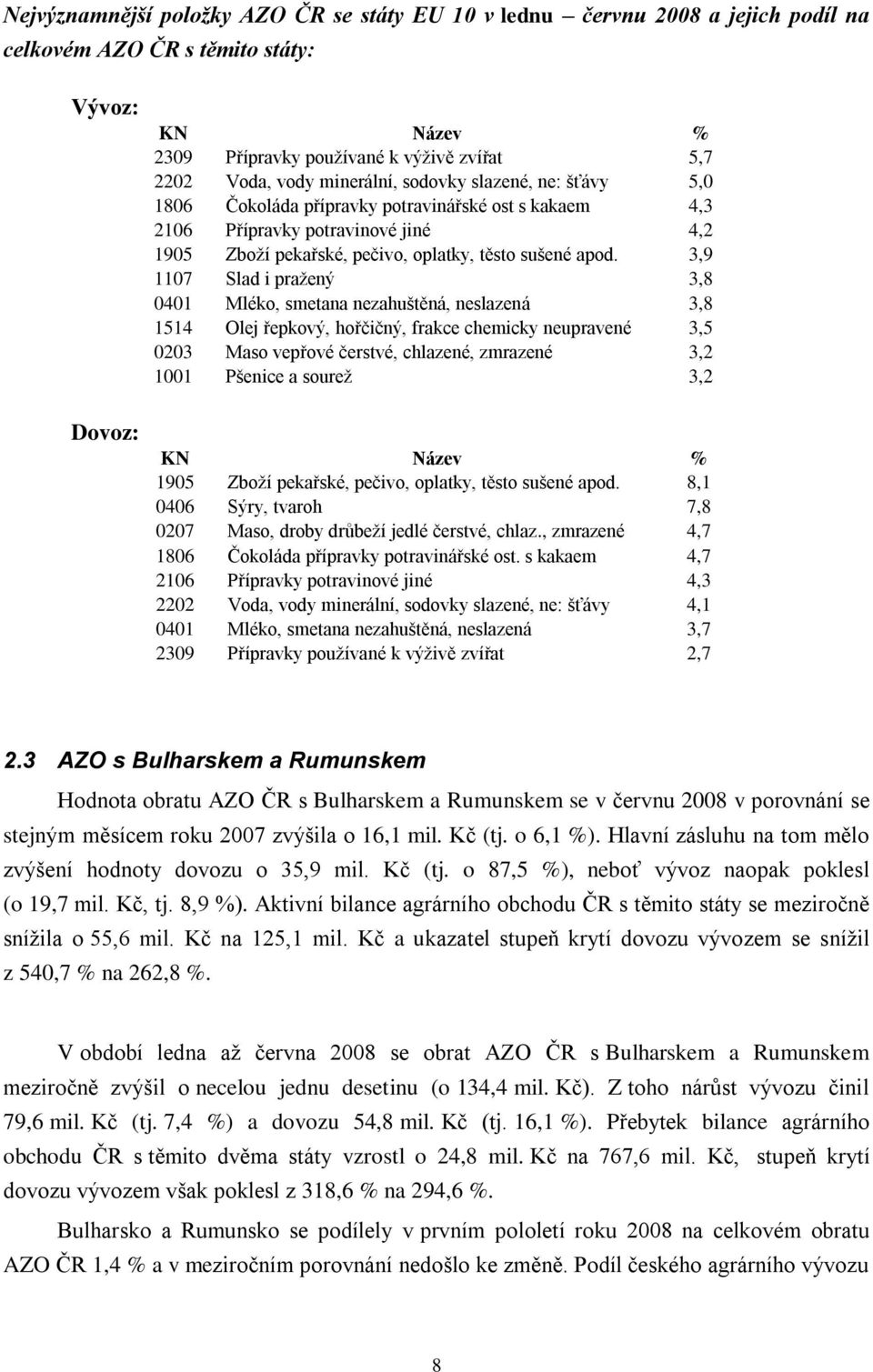 3,9 1107 Slad i pražený 3,8 0401 Mléko, smetana nezahuštěná, neslazená 3,8 1514 Olej řepkový, hořčičný, frakce chemicky neupravené 3,5 0203 Maso vepřové čerstvé, chlazené, zmrazené 3,2 1001 Pšenice a