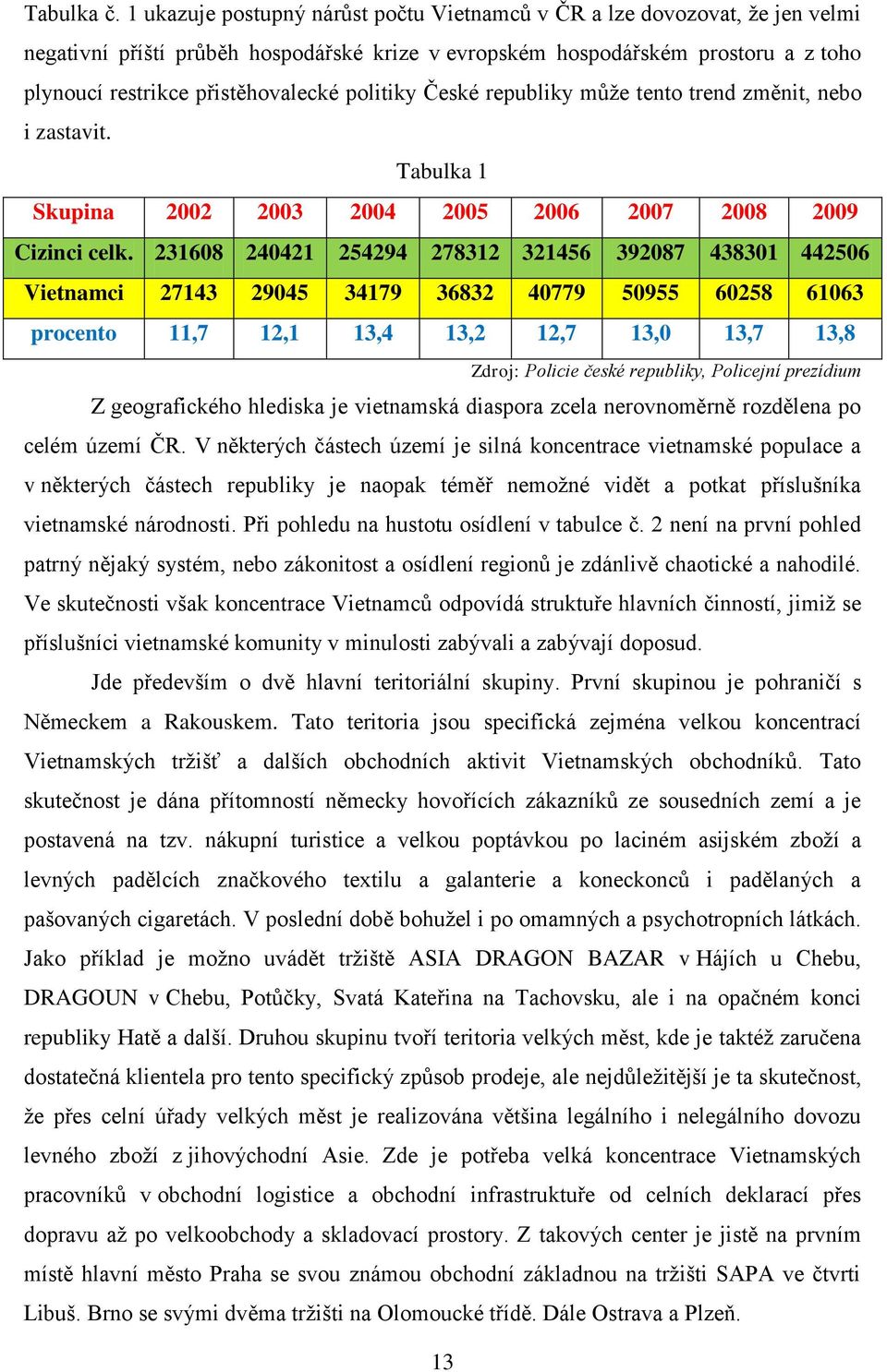 politiky České republiky může tento trend změnit, nebo i zastavit. Tabulka 1 Skupina 2002 2003 2004 2005 2006 2007 2008 2009 Cizinci celk.