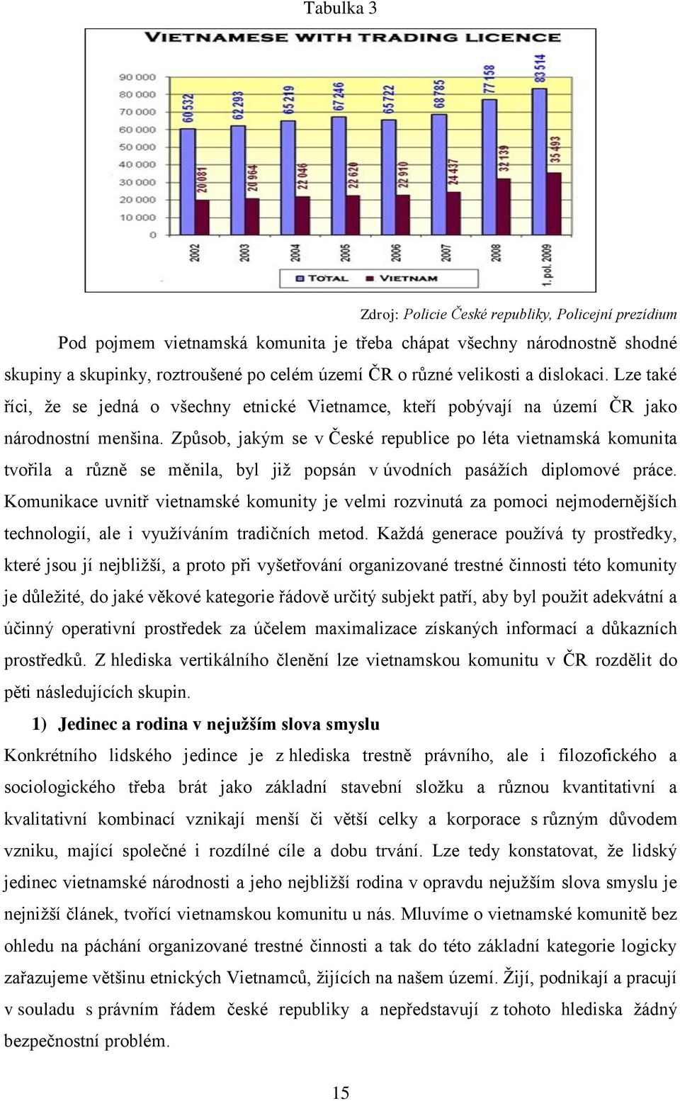 Způsob, jakým se v České republice po léta vietnamská komunita tvořila a různě se měnila, byl již popsán v úvodních pasážích diplomové práce.