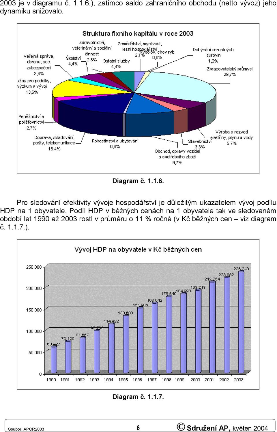 Pro sledování efektivity vývoje hospodářství je důležitým ukazatelem vývoj podílu HDP na 1 obyvatele.