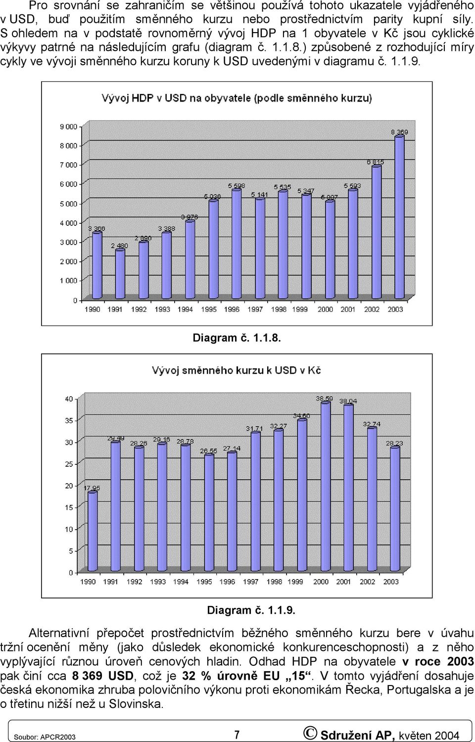 ) způsobené z rozhodující míry cykly ve vývoji směnného kurzu koruny k USD uvedenými v diagramu č. 1.1.9.