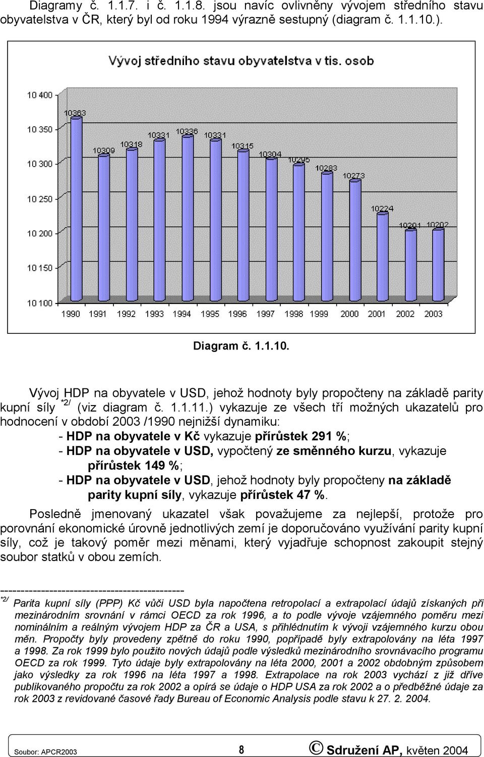 ) vykazuje ze všech tří možných ukazatelů pro hodnocení v období 23 /199 nejnižší dynamiku: - HDP na obyvatele v Kč vykazuje přírůstek 291 %; - HDP na obyvatele v USD, vypočtený ze směnného kurzu,