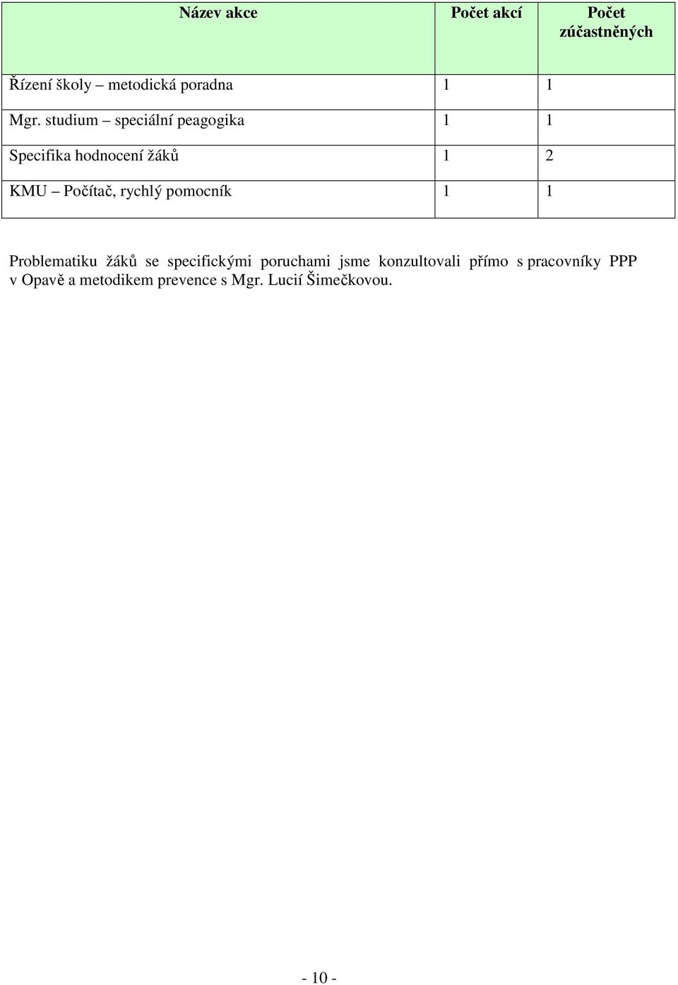 rychlý pomocník 1 1 Problematiku žáků se specifickými poruchami jsme