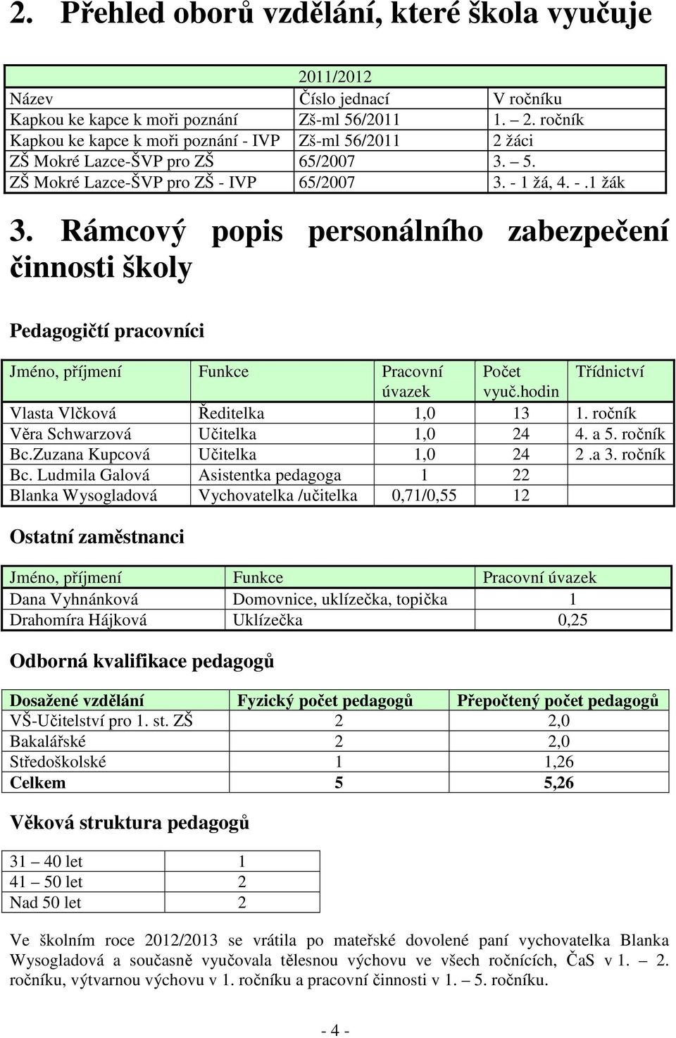 Rámcový popis personálního zabezpečení činnosti školy Pedagogičtí pracovníci Jméno, příjmení Funkce Pracovní Počet Třídnictví úvazek vyuč.hodin Vlasta Vlčková Ředitelka 1,0 13 1.