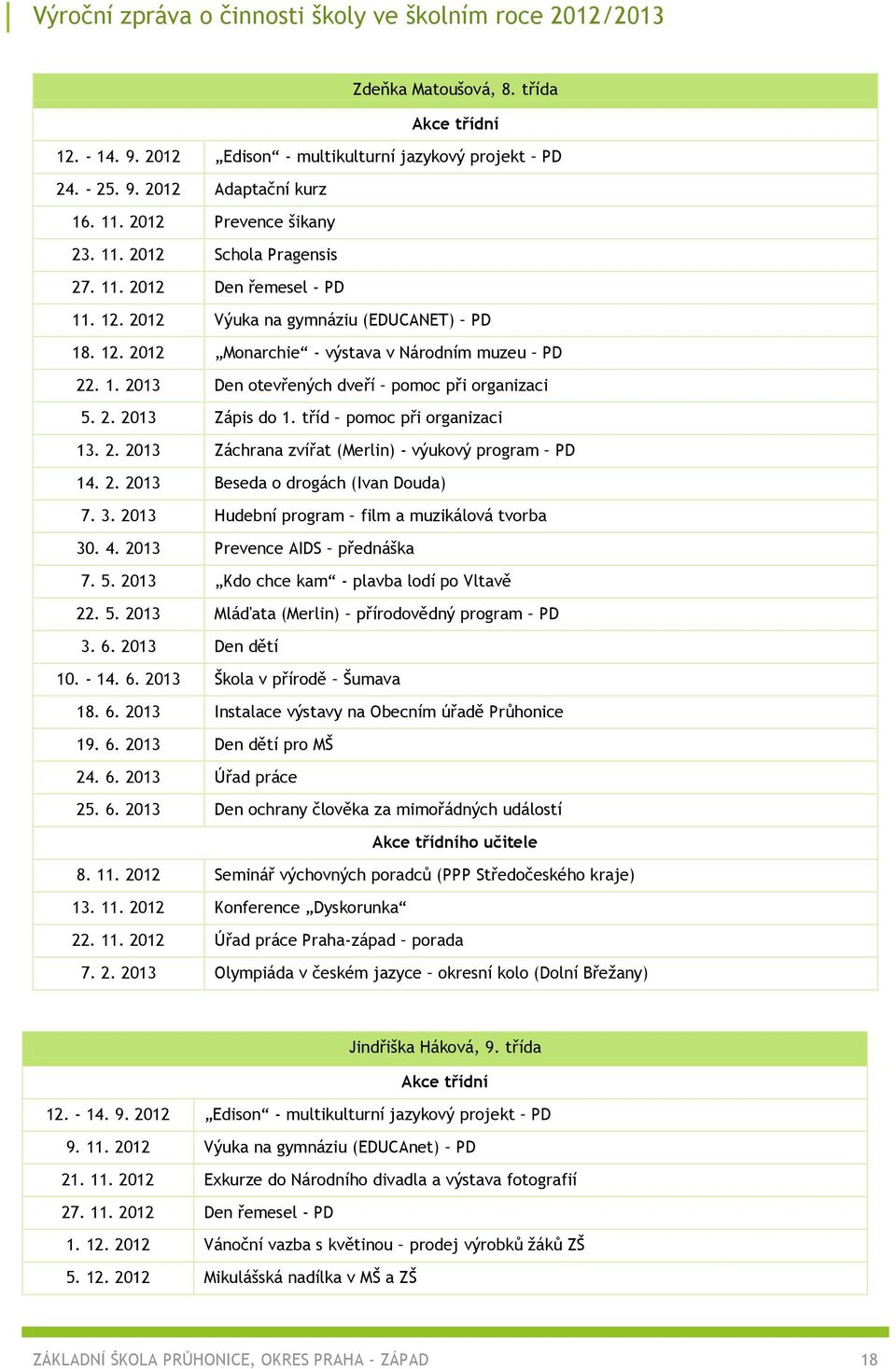 2. 2013 Beseda o drogách (Ivan Douda) 7. 3. 2013 Hudební program film a muzikálová tvorba 30. 4. 2013 Prevence AIDS přednáška 7. 5. 2013 Kdo chce kam - plavba lodí po Vltavě 22. 5. 2013 Mláďata (Merlin) přírodovědný program PD 3.