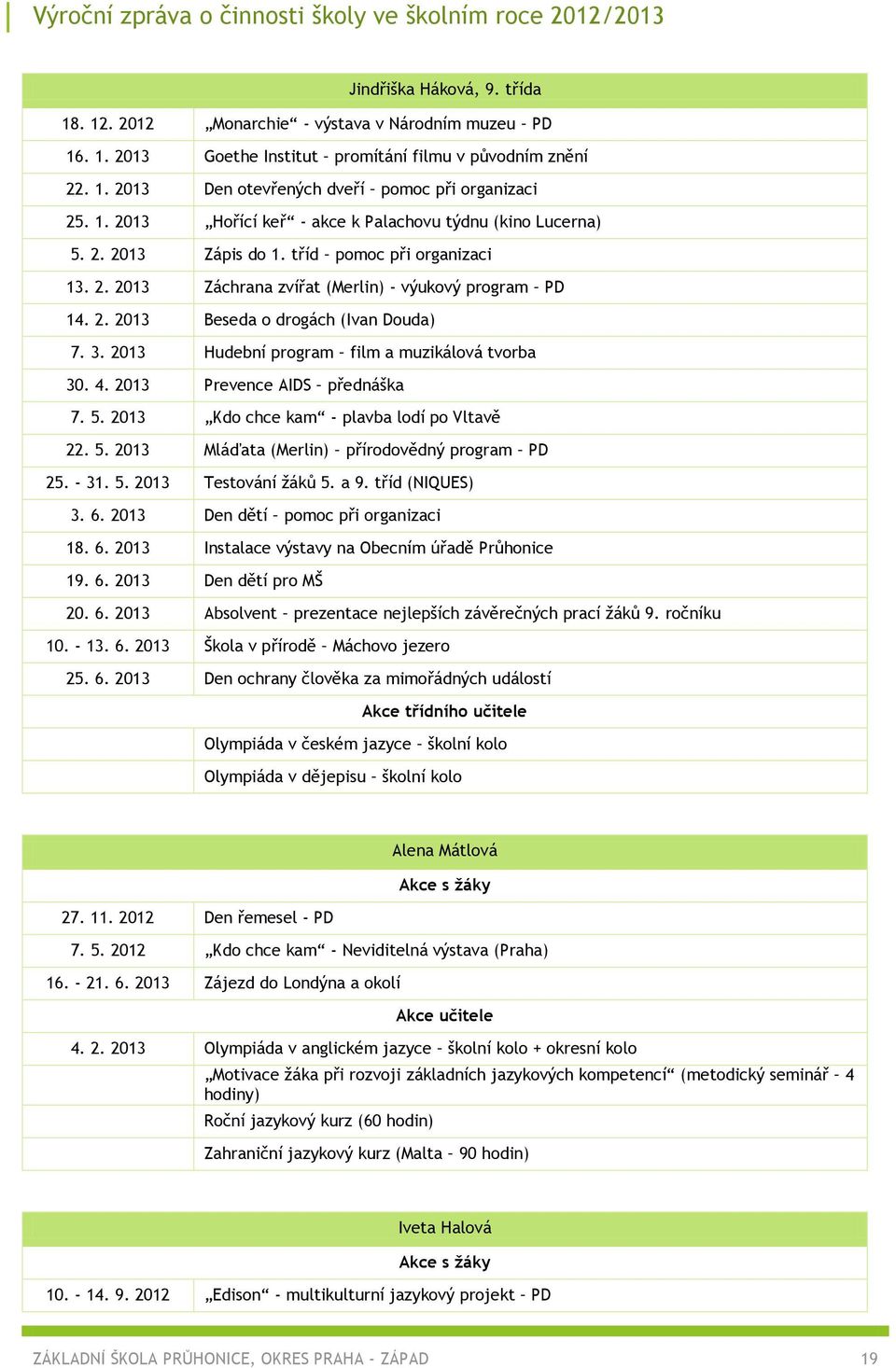 2013 Hudební program film a muzikálová tvorba 30. 4. 2013 Prevence AIDS přednáška 7. 5. 2013 Kdo chce kam - plavba lodí po Vltavě 22. 5. 2013 Mláďata (Merlin) přírodovědný program PD 25. - 31. 5. 2013 Testování žáků 5.