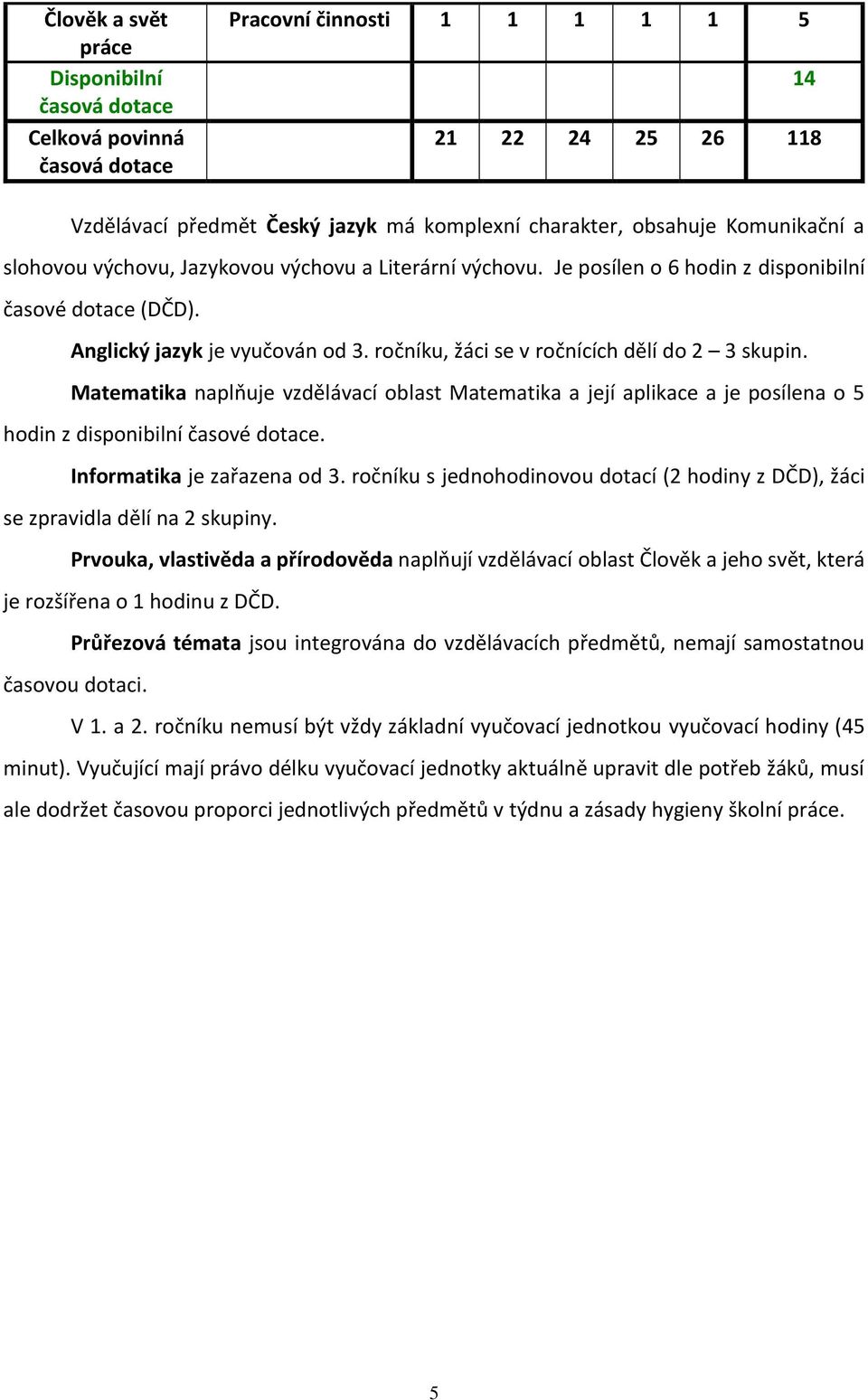 ročníku, žáci se v ročnících dělí do 2 3 skupin. Matematika naplňuje vzdělávací oblast Matematika a její aplikace a je posílena o 5 hodin z disponibilní časové dotace. Informatika je zařazena od 3.