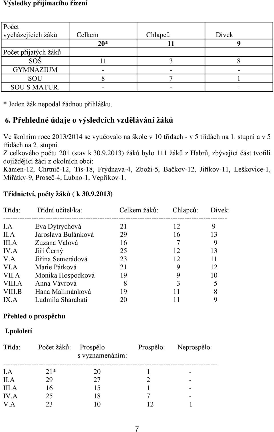 2013) žáků bylo 111 žáků z Habrů, zbývající část tvořili dojíždějící žáci z okolních obcí: Kámen-12, Chrtníč-12, Tis-18, Frýdnava-4, Zboží-5, Bačkov-12, Jiříkov-11, Leškovice-1, Miřátky-9, Proseč-4,