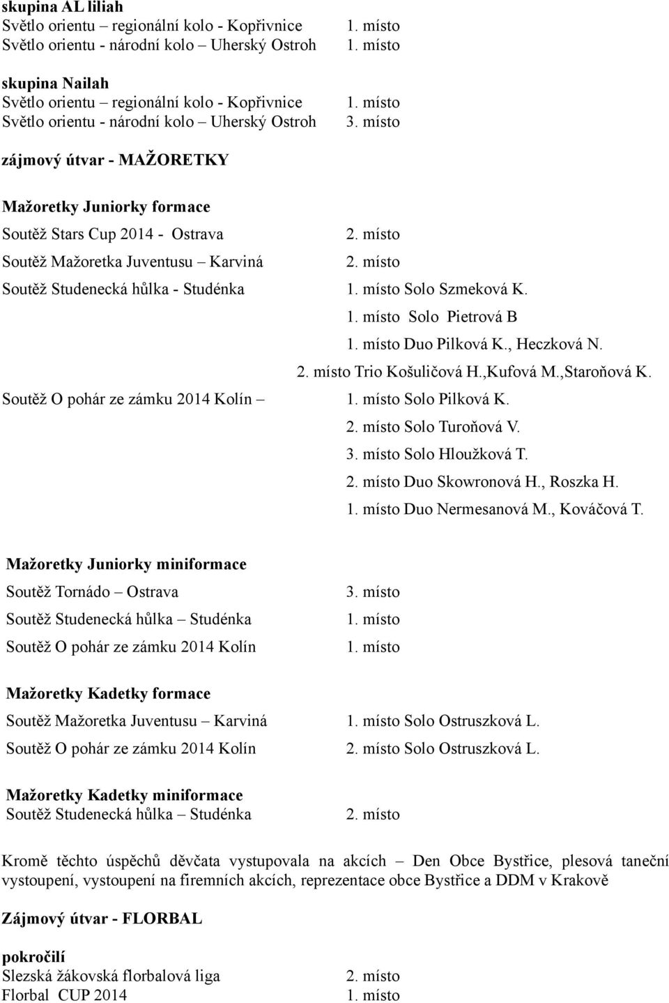 místo Soutěž Studenecká hůlka - Studénka Solo Szmeková K. Solo Pietrová B Duo Pilková K., Heczková N. 2. místo Trio Košuličová H.,Kufová M.,Staroňová K.