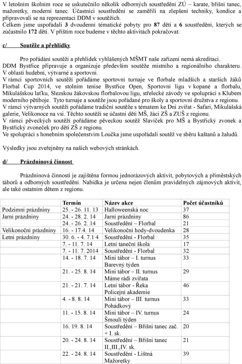 Celkem jsme uspořádali 3 dvoudenní tématické pobyty pro 87 dětí a 6 soustředění, kterých se zúčastnilo 172 dětí. V příštím roce budeme v těchto aktivitách pokračovat.