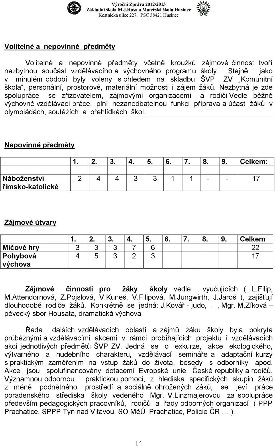 Nezbytná je zde spolupráce se zřizovatelem, zájmovými organizacemi a rodiči.