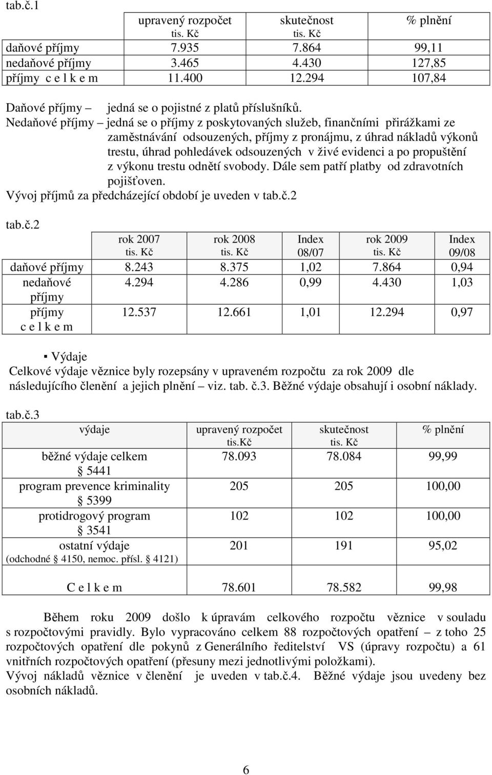 Nedaňové příjmy jedná se o příjmy z poskytovaných služeb, finančními přirážkami ze zaměstnávání odsouzených, příjmy z pronájmu, z úhrad nákladů výkonů trestu, úhrad pohledávek odsouzených v živé