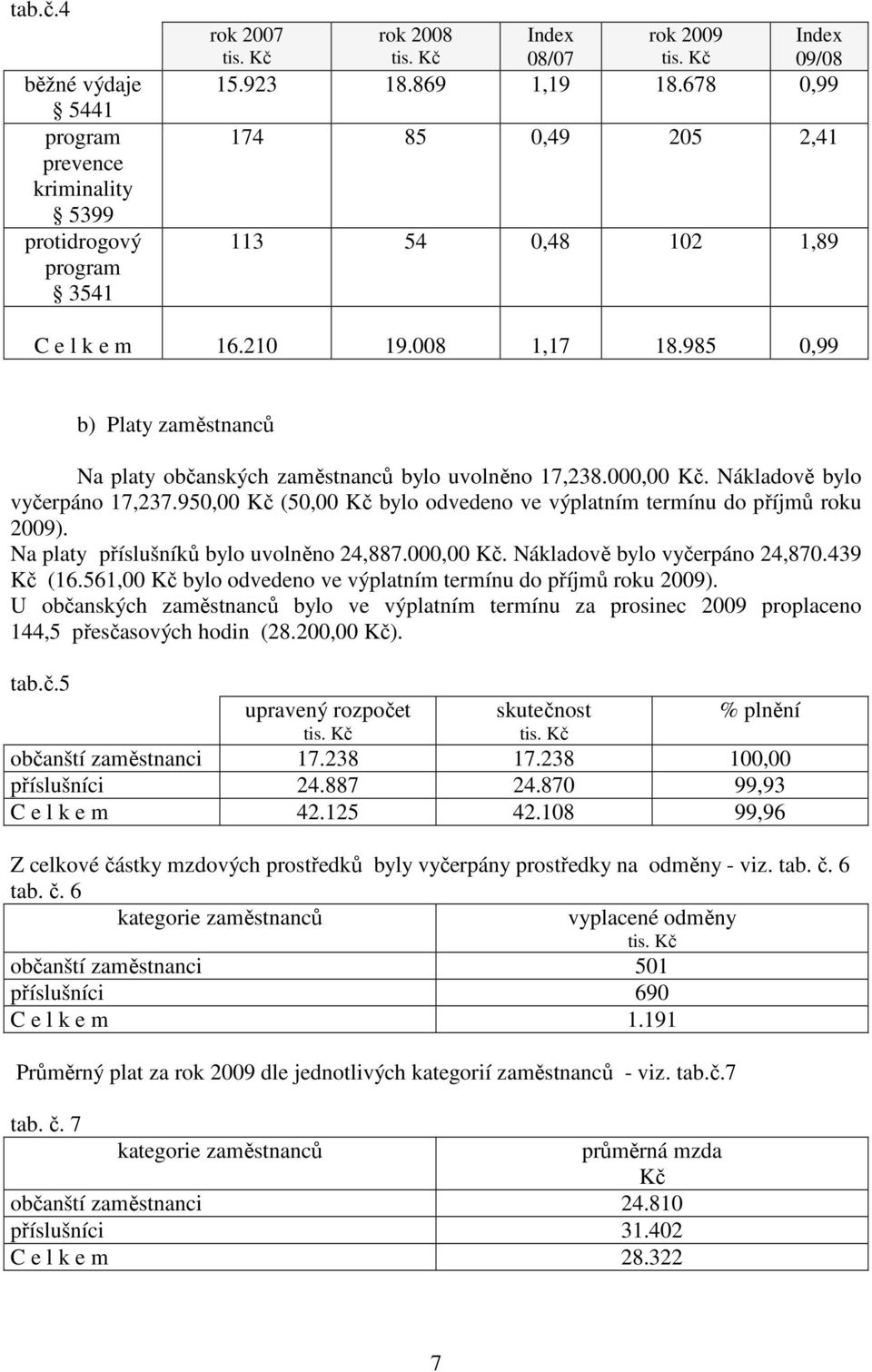 Nákladově bylo vyčerpáno 17,237.950,00 Kč (50,00 Kč bylo odvedeno ve výplatním termínu do příjmů roku 2009). Na platy příslušníků bylo uvolněno 24,887.000,00 Kč. Nákladově bylo vyčerpáno 24,870.