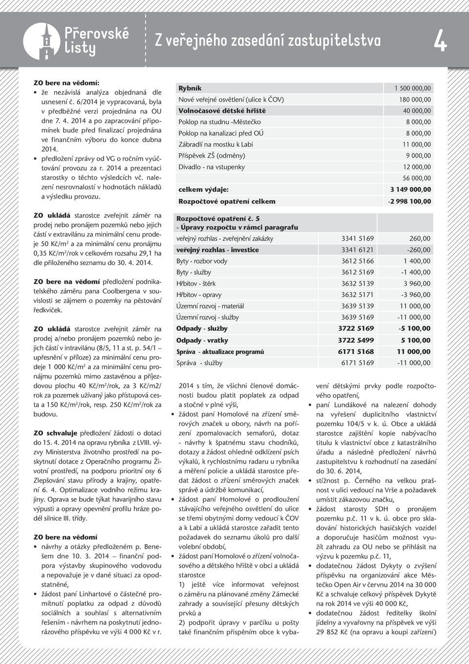 ZO ukládá starostce zveřejnit záměr na prodej nebo pronájem pozemků nebo jejich částí v extravilánu za minimální cenu prodeje 50 Kč/m 2 a za minimální cenu pronájmu 0,35 Kč/m 2 /rok v celkovém