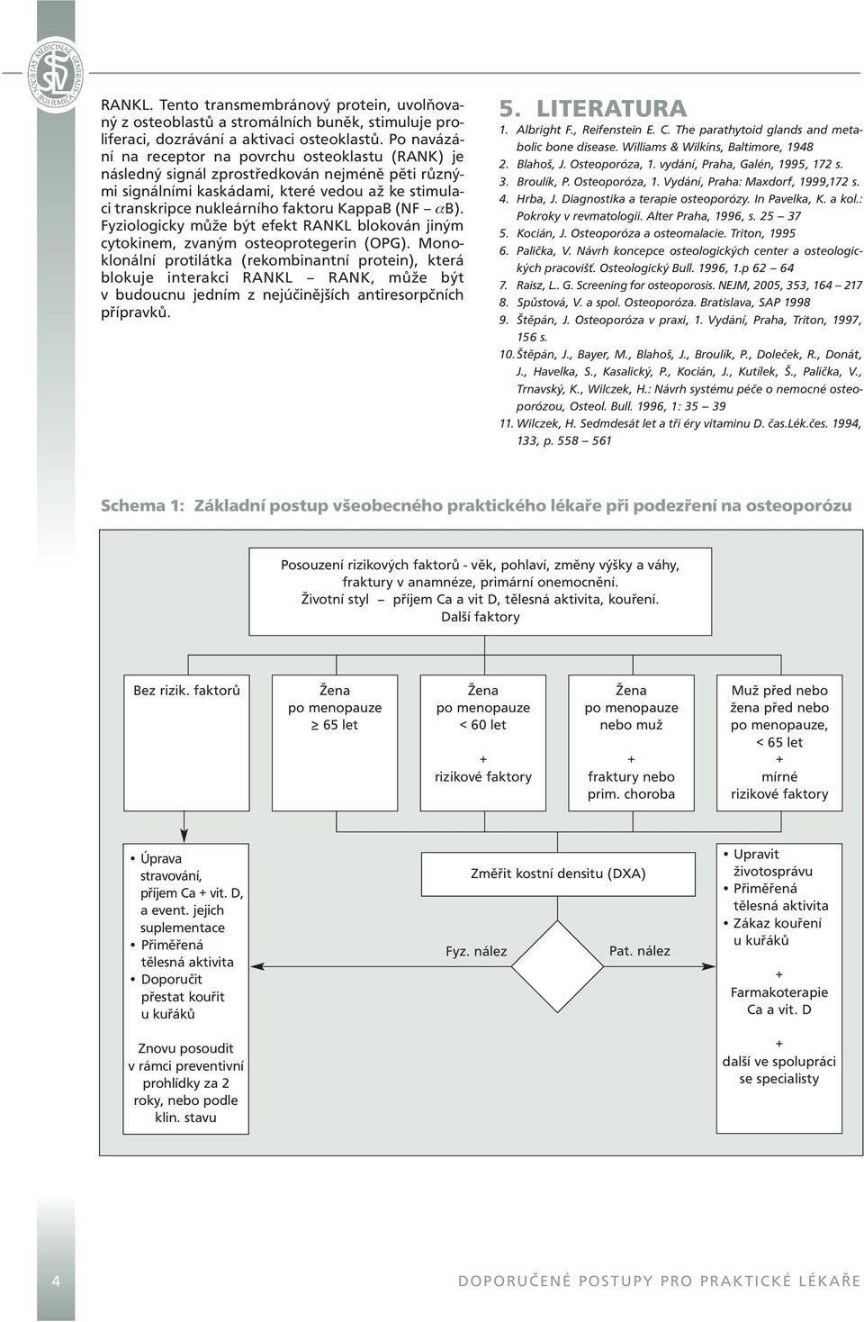 (NF αb). Fyziologicky může být efekt RANKL blokován jiným cytokinem, zvaným osteoprotegerin (OPG).