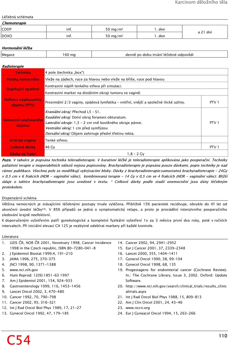 den a 21 dní Hormonální léčba Megace 160 mg denně po dobu trvání léčebné odpovědi Radioterapie Technika Poloha nemocného Doplňující opatření Definice ozařovaného objemu (PTV) 4 pole (technika box )