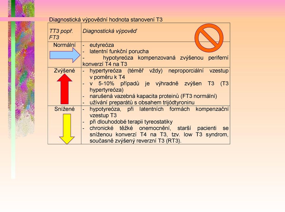 (téměř vždy) neproporciální vzestup v poměru k T4 - v 5-10% případů je výhradně zvýšen T3 (T3 hypertyreóza) - narušená vazebná kapacita proteinů (FT3 normální) -