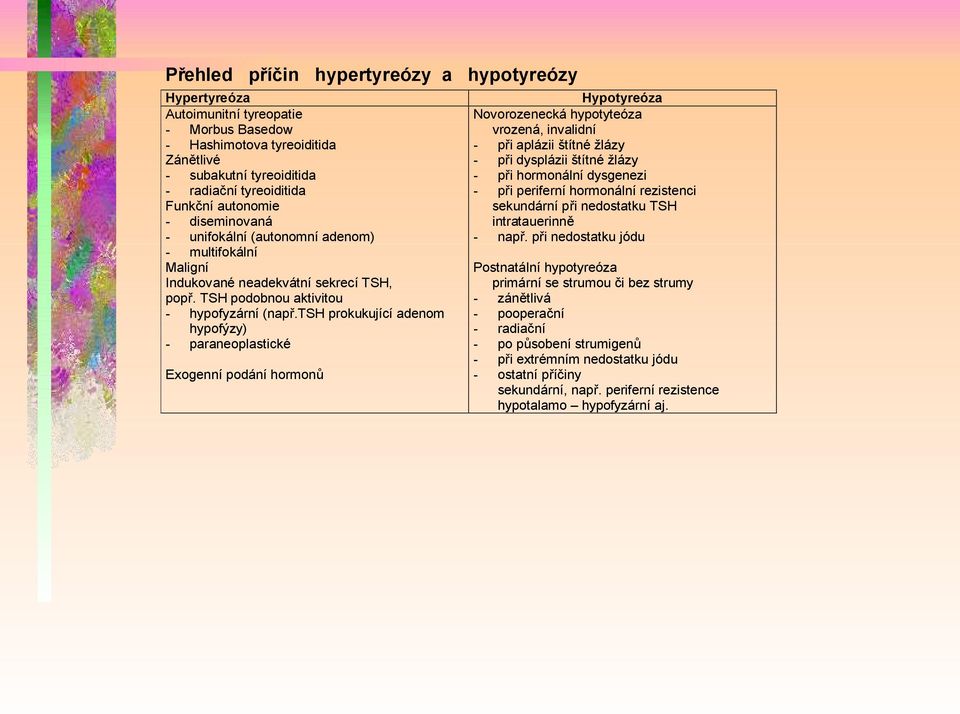 tsh prokukující adenom hypofýzy) - paraneoplastické Exogenní podání hormonů Hypotyreóza Novorozenecká hypotyteóza vrozená, invalidní - při aplázii štítné žlázy - při dysplázii štítné žlázy - při